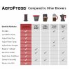 Experiência de café superior com a Cafeteira AeroPress XL - pronto para entrega rápida e grátis em Portugal!