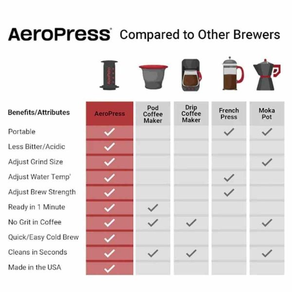 Experiência de café superior com a Cafeteira AeroPress XL - pronto para entrega rápida e grátis em Portugal!