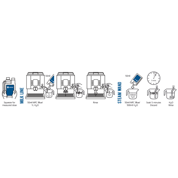 Limpador de bocal de leite Cafetto MFC azul de 1 litro - Limpeza profunda para um leite perfeitamente espumante. Imprescindível para sua máquina de café!