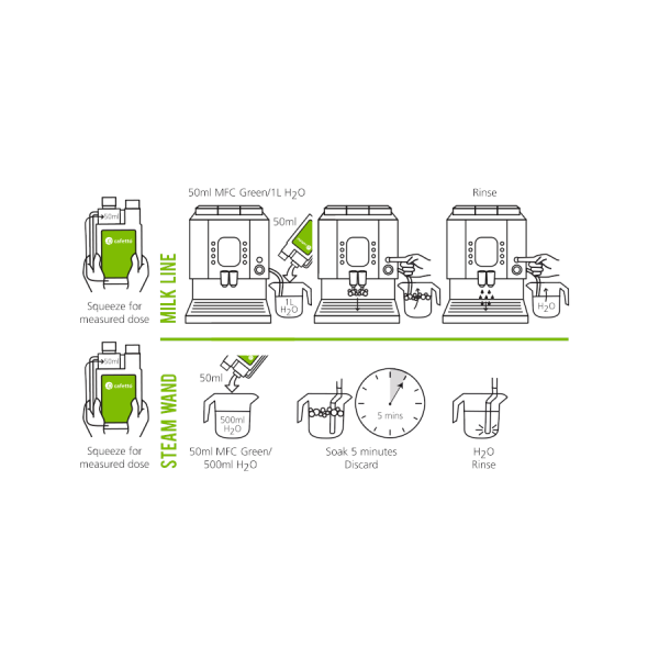 Limpador orgânico Cafetto MFC para espuma de leite verde de 1 L - Limpeza premium para máquinas de café expresso. Compre online agora!