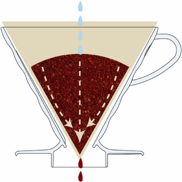 Gotejador Hario V60 Tamanho 02 em Plástico para Café - Design Premium para Extração Perfeita de Café - Loja Online de Confiança