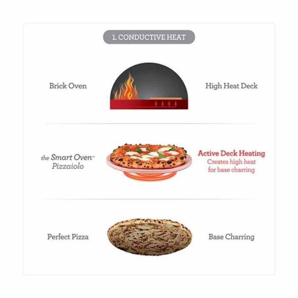Forno Pizzaiolo Sage: A arte da pizza perfeita ao seu alcance. Compre online!
