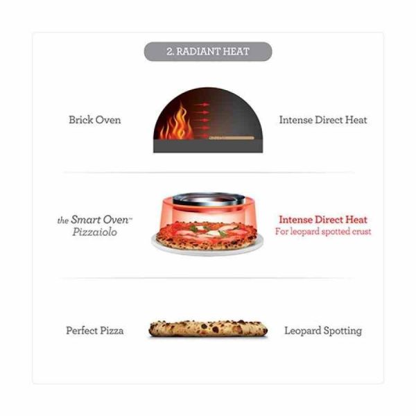 Forno inteligente Sage Pizzaiolo: faça pizzas perfeitas em casa de forma fácil e rápida. A dose certa de tecnologia e tradição. Ideal para entusiastas culinários!