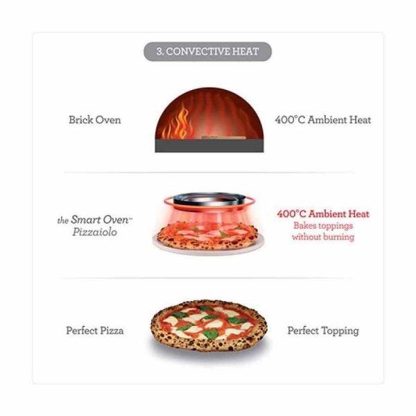 Forno Pizzaiolo Sage: prepare pizzas perfeitas em casa. Com tecnologia inteligente para um cozimento preciso e delicioso. Ideal para os amantes da pizza!